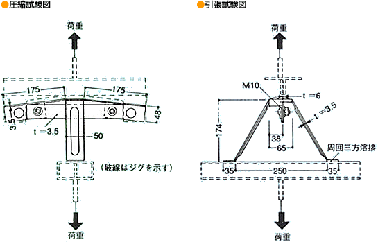 p^Cgt[uWxGv x}