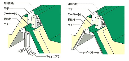 断熱金具「スーパー80」 角ハゼ式折板用金具｜屋根材金具の株式