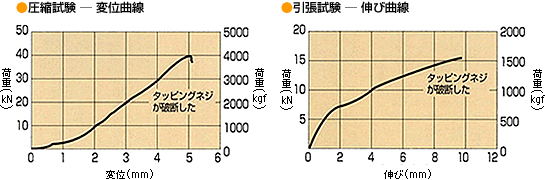 Ct[ MZ-150 (W-150^p)xȐ